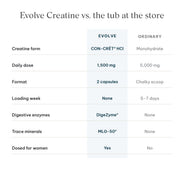 Evolve Creatine